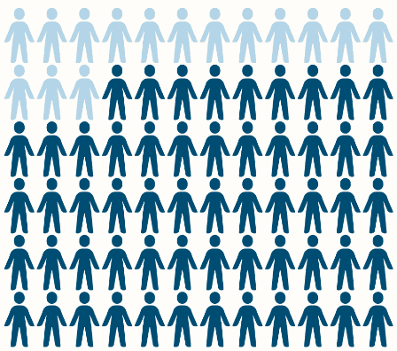 Missed blood collection cost breakdown